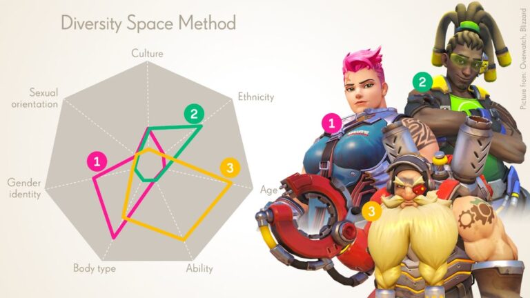 Activision Makes ‘Diversity Tool’ For Overwatch 2, Call of Duty