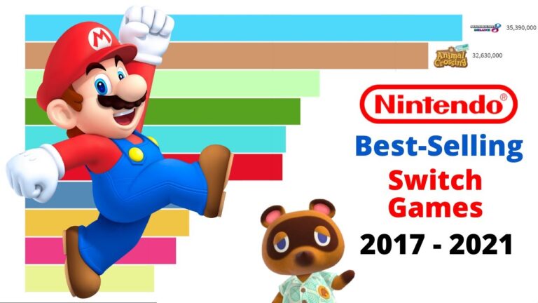 Best Selling Nintendo Switch Games (2017-2021)